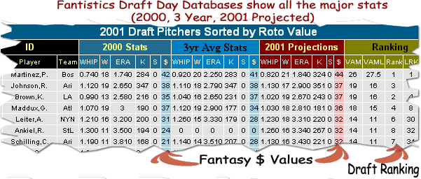 fantasy baseball database