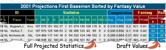 Fantasy Baseball 2001