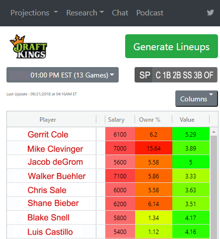 Weekly Lineup Planner/Rater