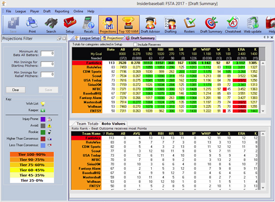 Set Your Scoring Goals